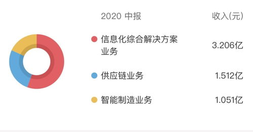 匯金股份股價應聲上揚超163%，是搭乘數字貨幣還是市場誤讀通訊設備？