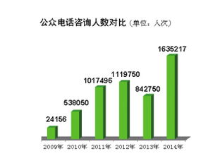 天津 政務公開提質增效，去年主動公開信息超20萬條，回應公眾關切167萬人次
